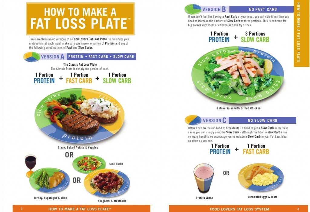 FLFLS: How to Make a Fat Loss Plate