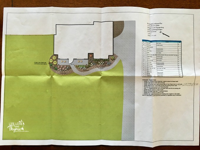 Master Gardener Front Garden Plan